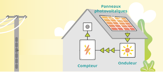 Nos panneaux solaires | EnergyGo 5