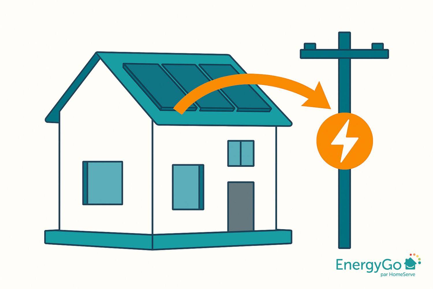 revente surplus photovoltaïque sans rge